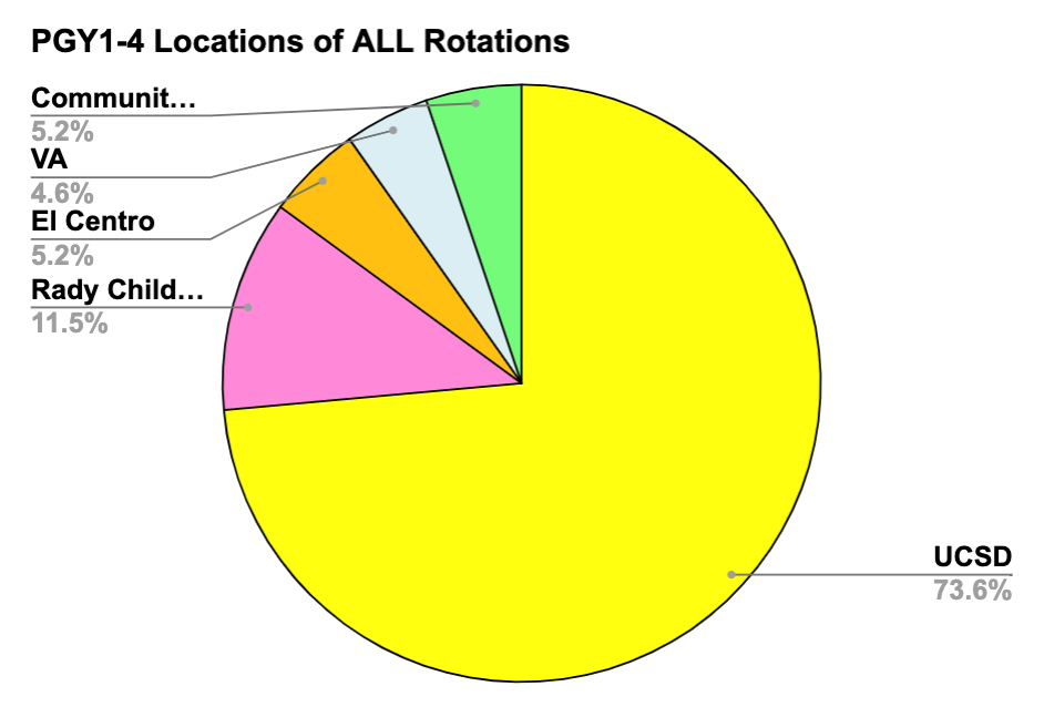 rotation-graph-2024.25.png