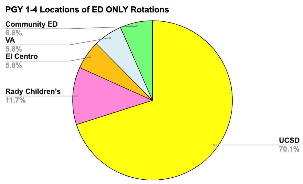 rotation-graph-ed-only-2024.25.png